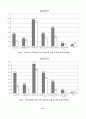 과학기술자에 대한 사회적 인상. 이미지연구 20페이지