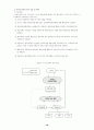 전자상거래하에서의 효율적인 물류시스템 구현 16페이지