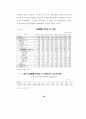 한국의 외환위기 원인과 이론(정책과제) 29페이지