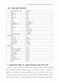 나진·선봉경제무역지대 인프라 확충과 중국의 역할 12페이지