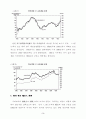 대미· 대일 실질환율과 수출입 분석 4페이지