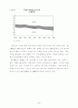 대미· 대일 실질환율과 수출입 분석 9페이지