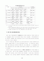 대미· 대일 실질환율과 수출입 분석 20페이지