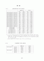 대미· 대일 실질환율과 수출입 분석 28페이지