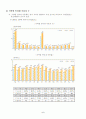 인터넷 환경에 관한 조사 6페이지