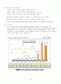 인터넷 환경에 관한 조사 10페이지