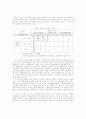 성과주의 직무분석 실험결과의 분석 8페이지