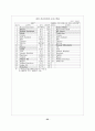 세계 M&A의 최근 동향과 시사점 (인수합병) 51페이지