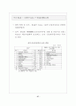 세계 M&A의 최근 동향과 시사점 (인수합병) 53페이지