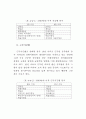 행정문화의 순기능성 연구 74페이지