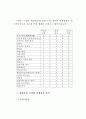 행정문화의 순기능성 연구 78페이지