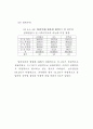 행정문화의 순기능성 연구 95페이지