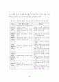 행정과 부패 연구 65페이지