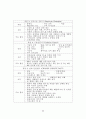 직무수행역량 평가 연구 62페이지