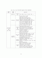 직무수행역량 평가 연구 85페이지