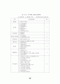 정책정보 관리 방안 35페이지