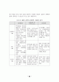 도시계획제도 연구 87페이지