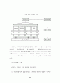 정책추진 역량평가 연구 32페이지