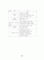 정책추진 역량평가 연구 41페이지