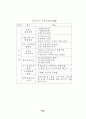 정책추진 역량평가 연구 44페이지