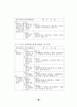 정책추진 역량평가 연구 53페이지