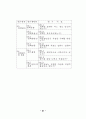 정책추진 역량평가 연구 58페이지