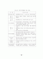 정책추진 역량평가 연구 61페이지