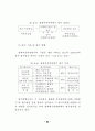 정책추진 역량평가 연구 67페이지