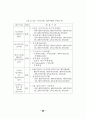 정책추진 역량평가 연구 76페이지