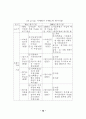 정책추진 역량평가 연구 82페이지