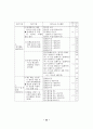 정책추진 역량평가 연구 84페이지