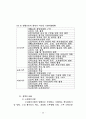 중앙정부와 지방자치단체간의 협력 99페이지