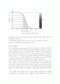 TFT [thin film transistor] 액정 5페이지