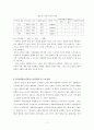 TFT [thin film transistor] 액정 7페이지