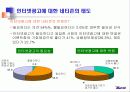 인터넷 광고 효과 측정(인터넷광고) 5페이지