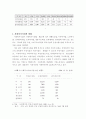 [사회복지] 시설보호아동 현황과 문제점 11페이지