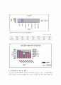 [사회복지] 시설보호아동 현황과 문제점 14페이지