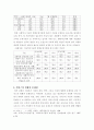 [사회복지] 시설보호아동 현황과 문제점 30페이지