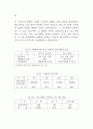 공무원 계약임용 연구 32페이지