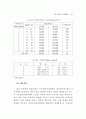 공무원 계약임용 연구 75페이지