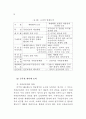 공무원 계약임용 연구 86페이지