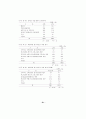 성과급제도의 합리적인 운영에 관한 연구 67페이지