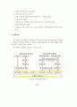 전자상거래 감리지침(보안)에 관한 연구 26페이지