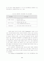 청소년대상 성범죄자 치료 및 재활 프로그램 개발을 위한 기초연구 45페이지