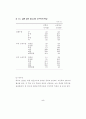 청소년 폭력 실태조사 2001.12 (청소년폭력 학교폭력) 6페이지