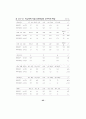 청소년 폭력 실태조사 2001.12 (청소년폭력 학교폭력) 26페이지