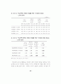 청소년 폭력 실태조사 2001.12 (청소년폭력 학교폭력) 47페이지