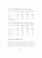 청소년 폭력 실태조사 2001.12 (청소년폭력 학교폭력) 55페이지