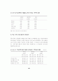 청소년 폭력 실태조사 2001.12 (청소년폭력 학교폭력) 69페이지