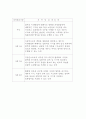 경력개발제도의 설계 (인사관리) 15페이지